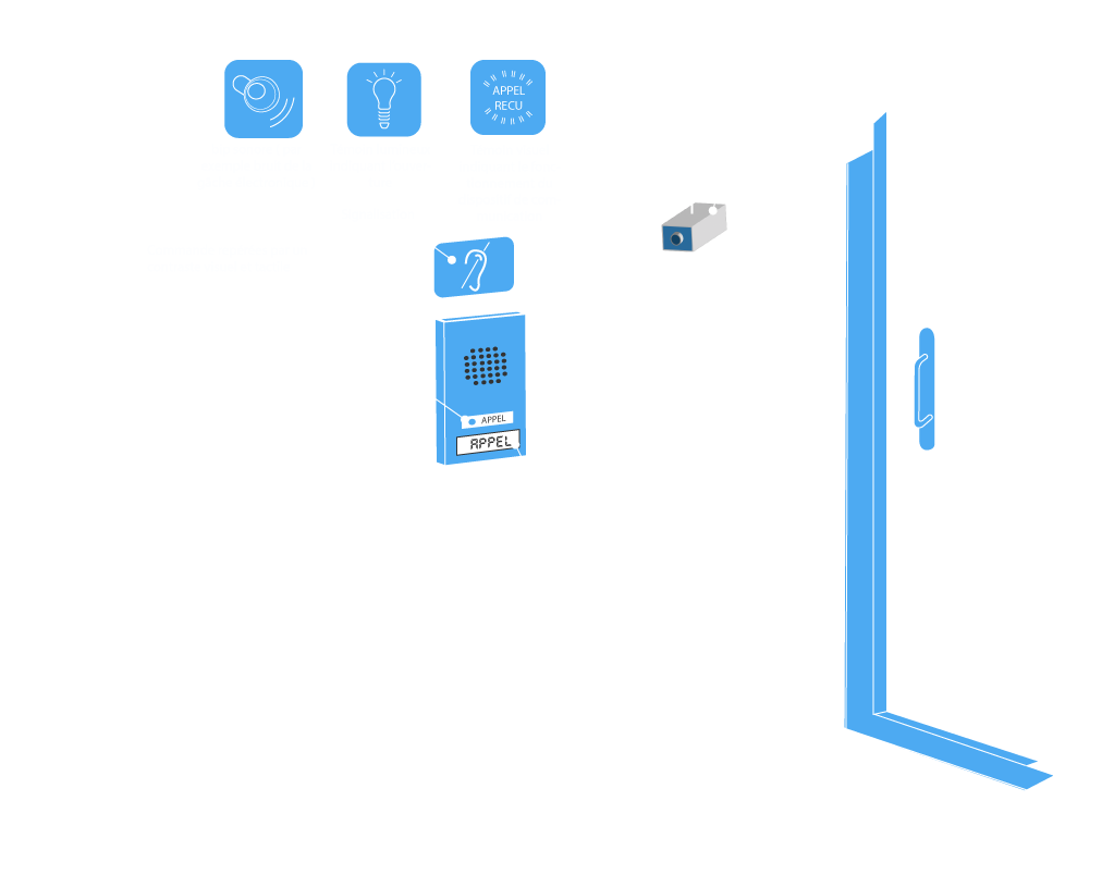 schéma-porte-entré-accès-de-communication-erp-cadre-bati-ou-existant-3